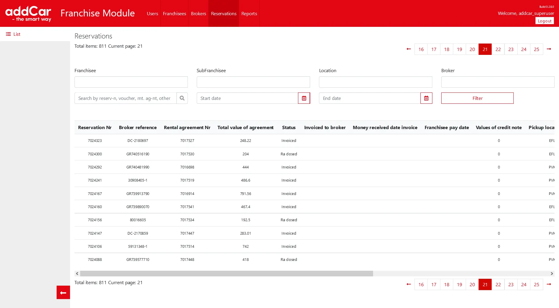 Reservations dashboard of the Franchise Management System